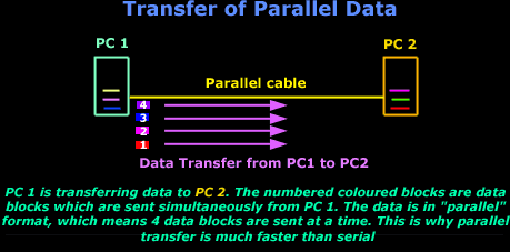 parallel direct cable