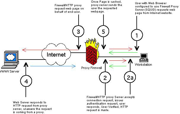 Firewall proxy что это такое